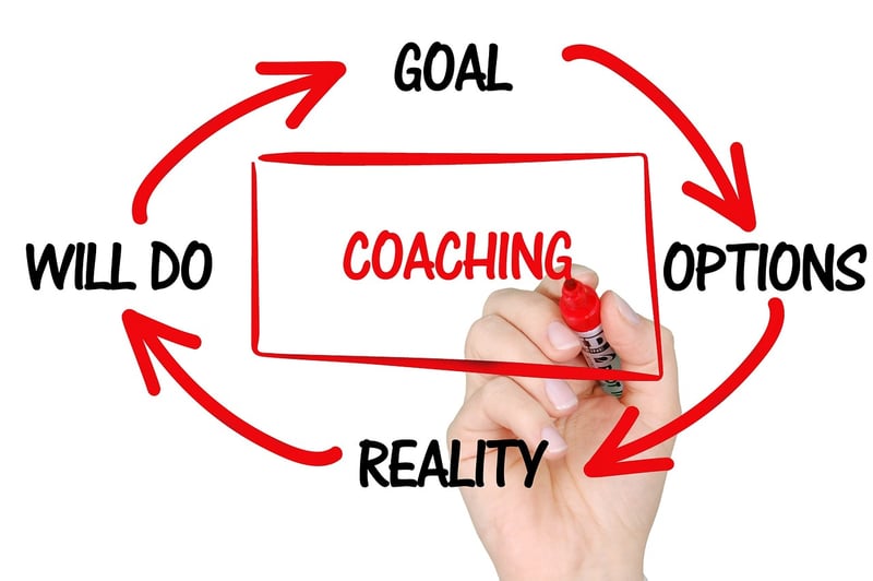 Career Coaching Tips
